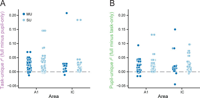 Figure 3—figure supplement 1.