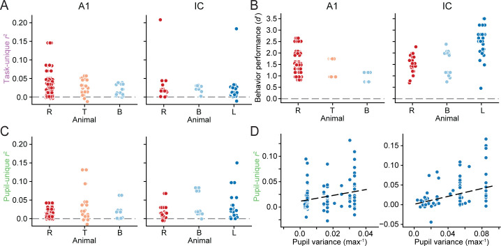 Figure 4—figure supplement 1.