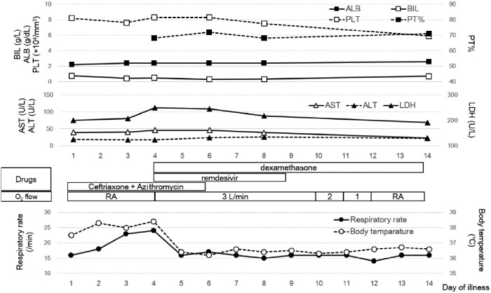 Figure 1.