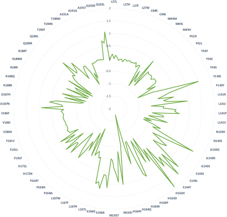 Fig. 2