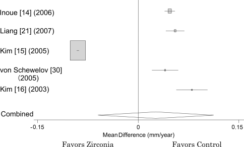 Fig. 3