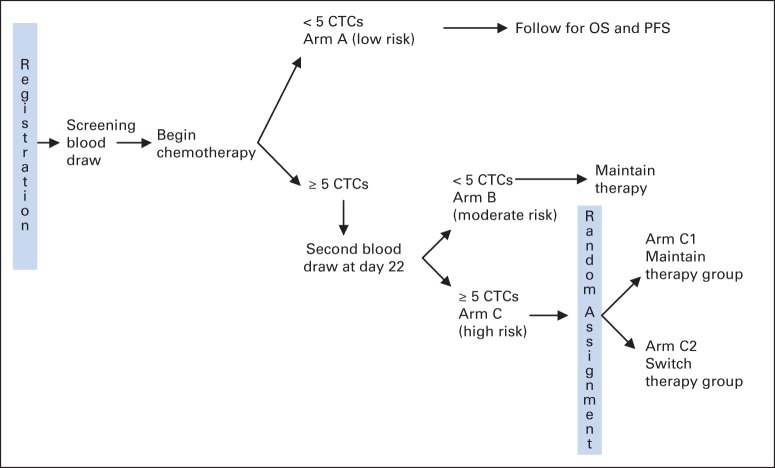 Fig A1.