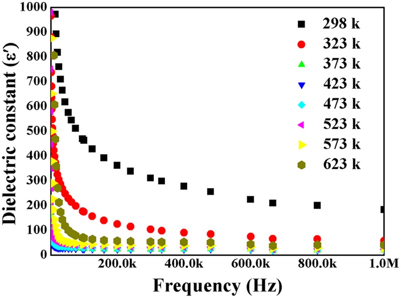 Fig 6