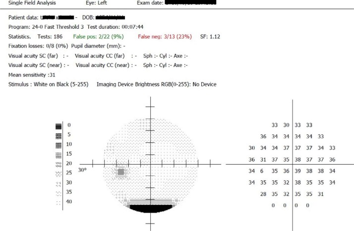 Figure 7