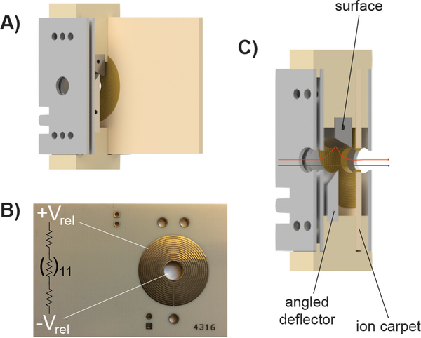 Figure 1.