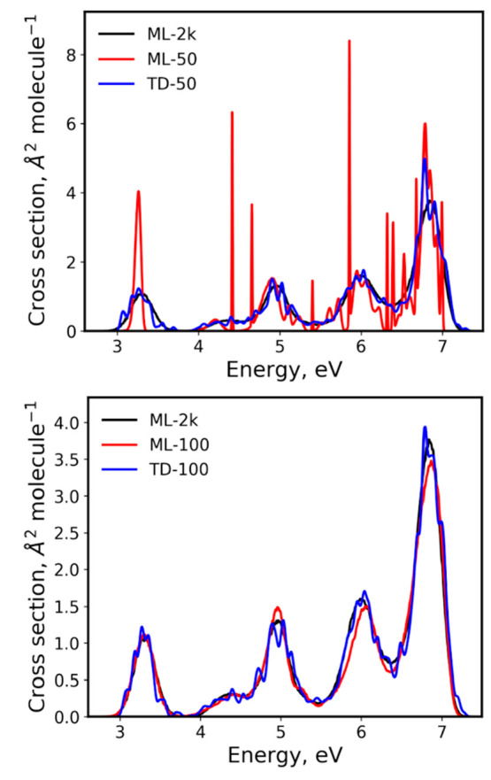 Figure 9