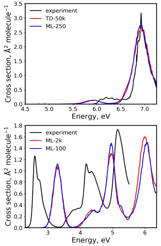 Figure 10