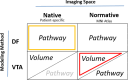 Figure 2-