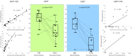 Figure 6-