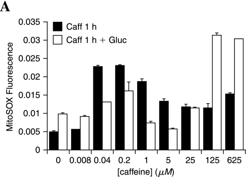 FIG. 8.