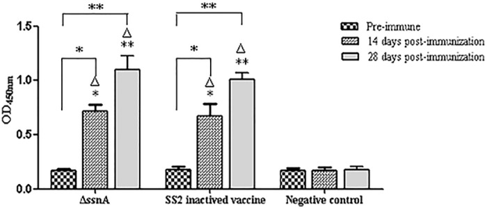 Fig 5