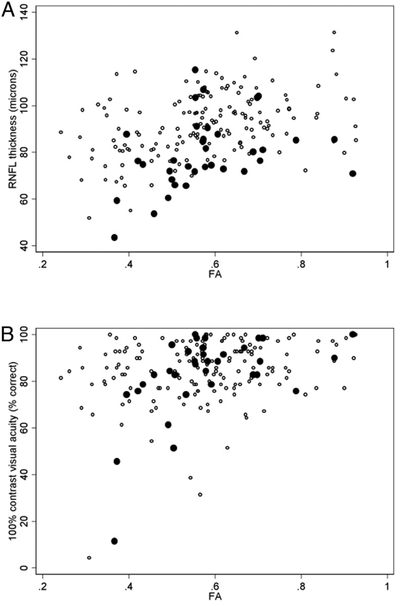 Fig 3.