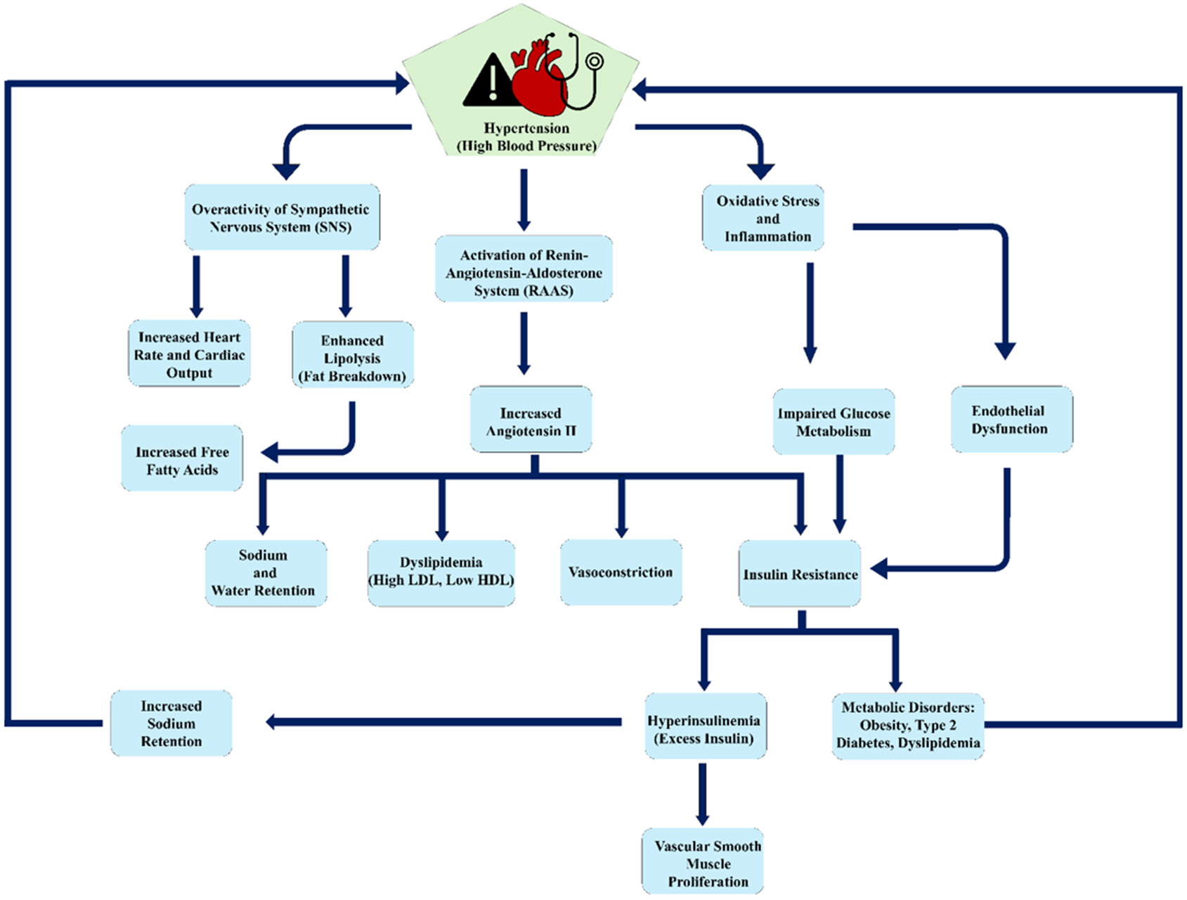 Figure 2: