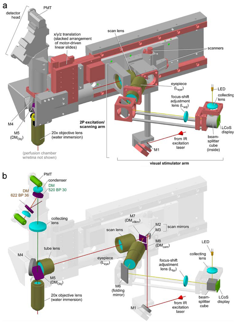 Fig. 3