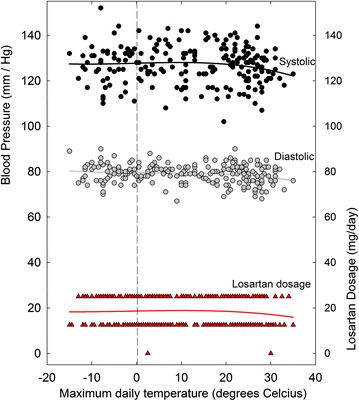 Figure 7