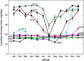 Figure 6