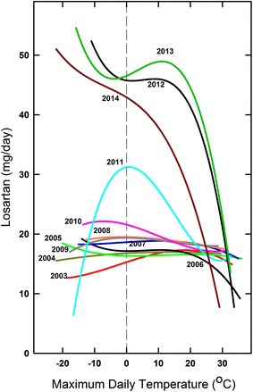 Figure 9