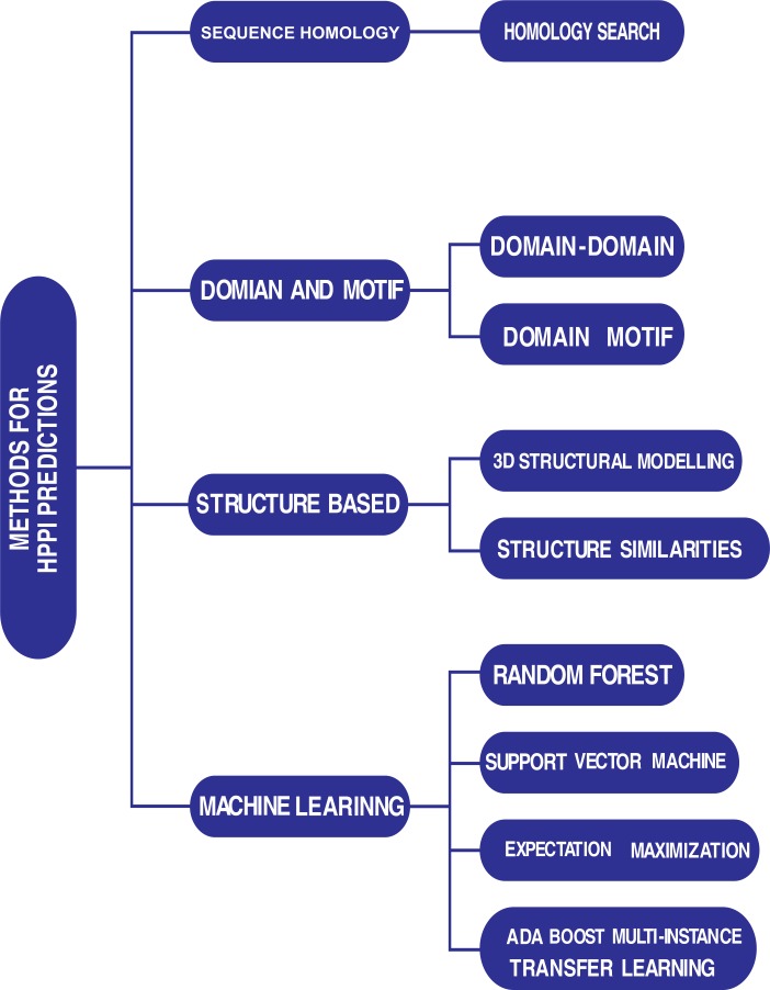 Fig. (1)