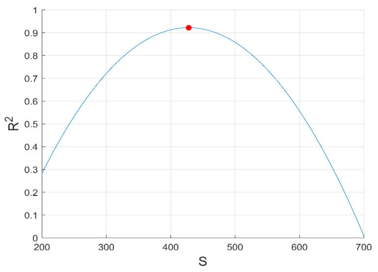 Figure 14