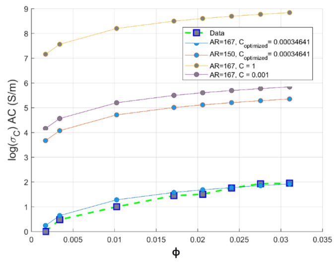 Figure 15