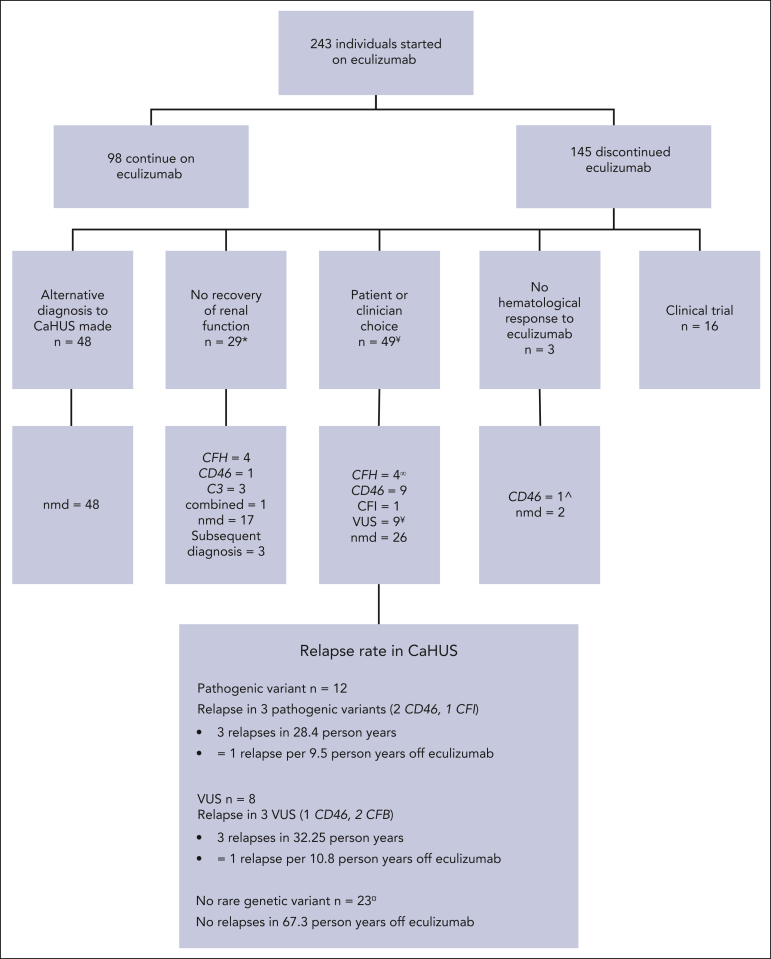 Figure 4.