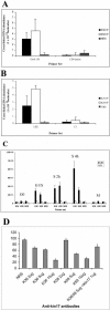 FIG.6.