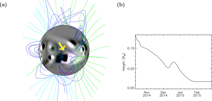 Figure 3