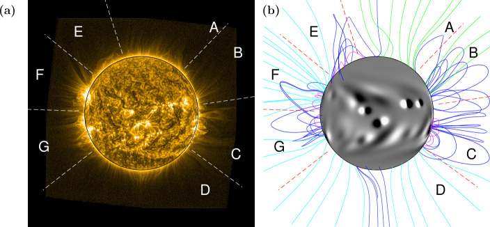 Figure 2