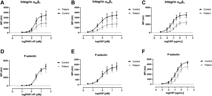 Figure 4