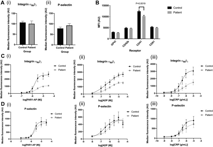 Figure 3