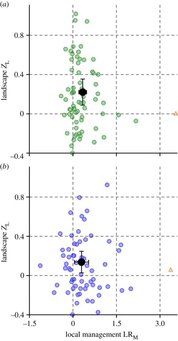 Figure 1.