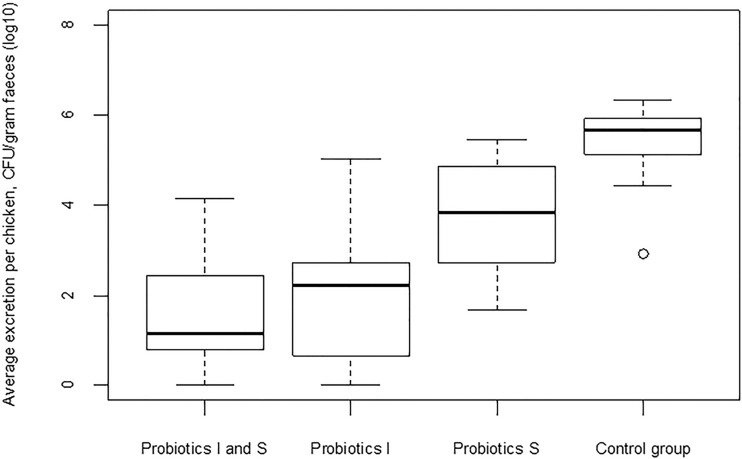 FIG 2