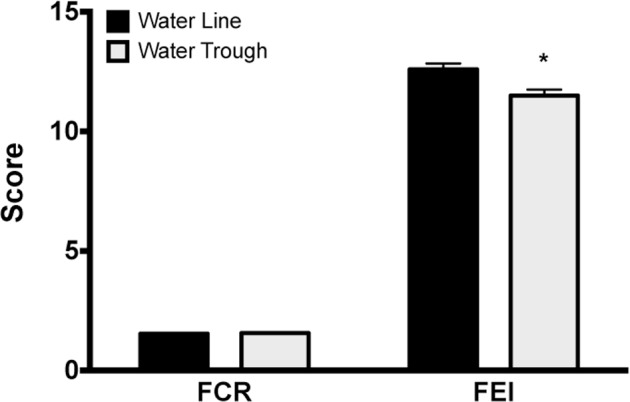 Figure 11.