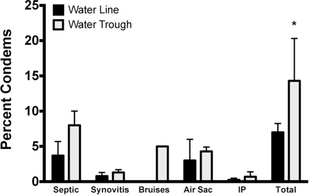 Figure 13.