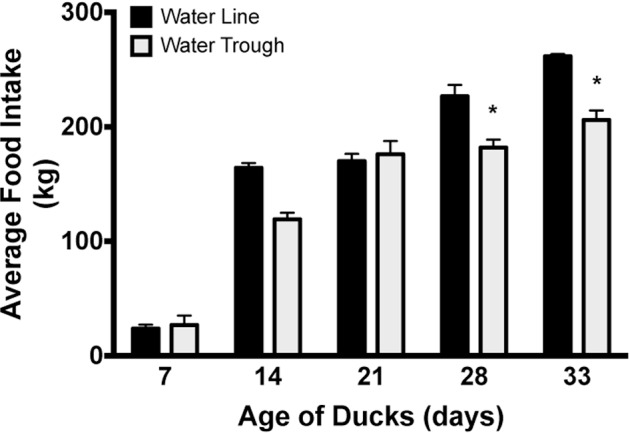 Figure 10.