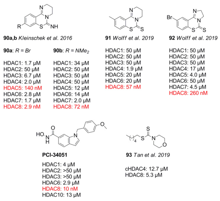 Figure 20