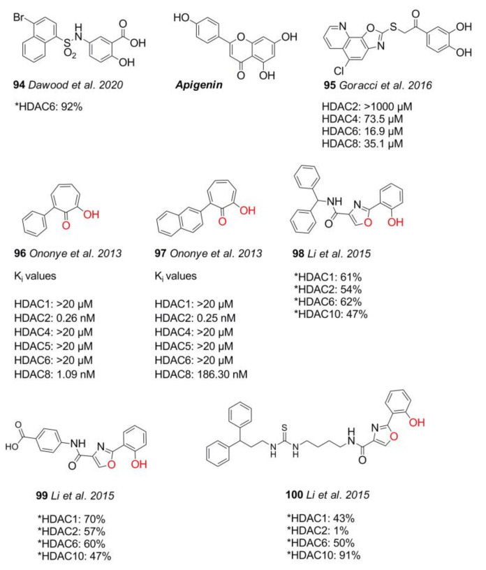 Figure 21