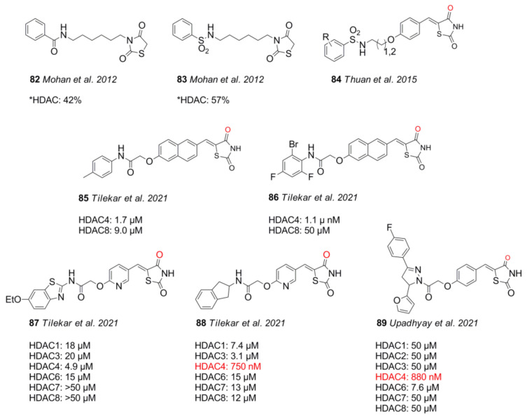 Figure 19