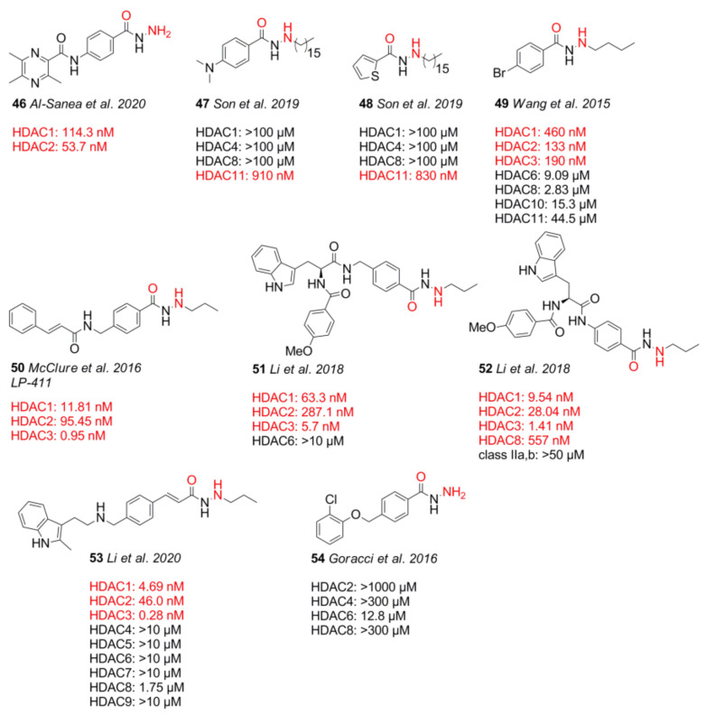 Figure 12