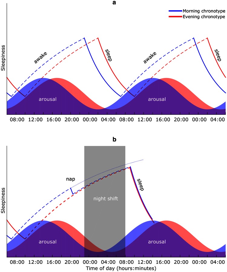 Fig. 1