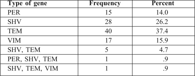 Table I