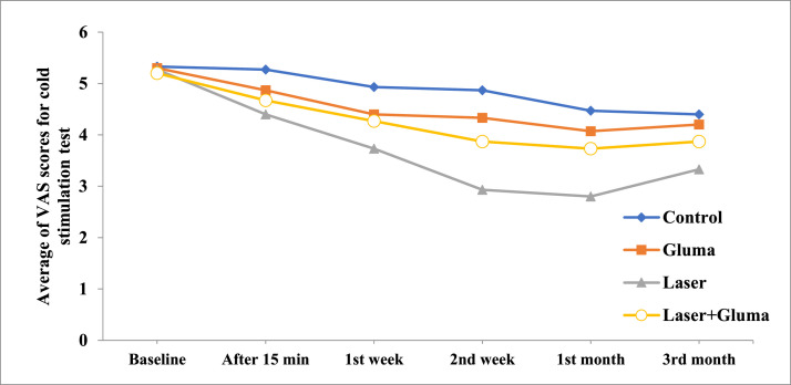 Chart 1