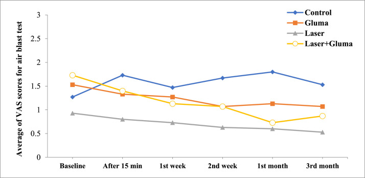 Chart 2