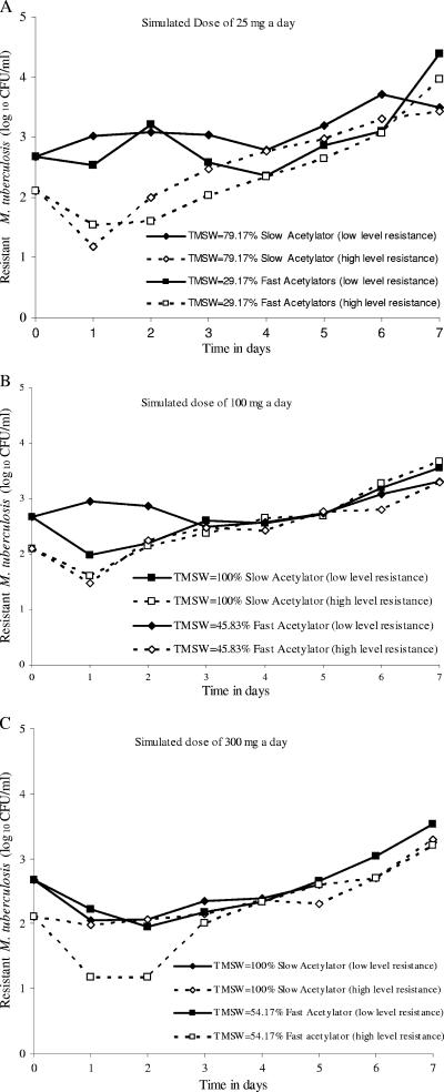 FIG. 4.