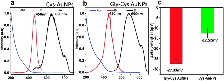 FIG. 2.