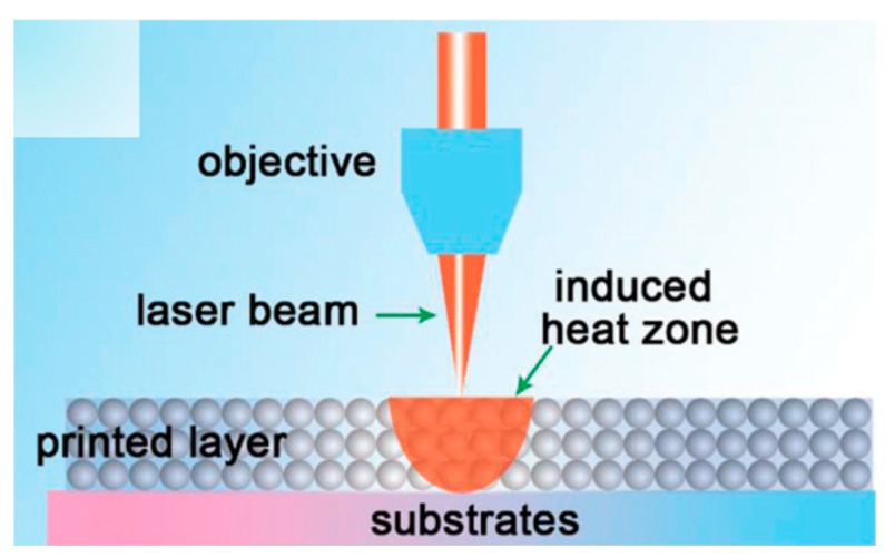 Figure 9