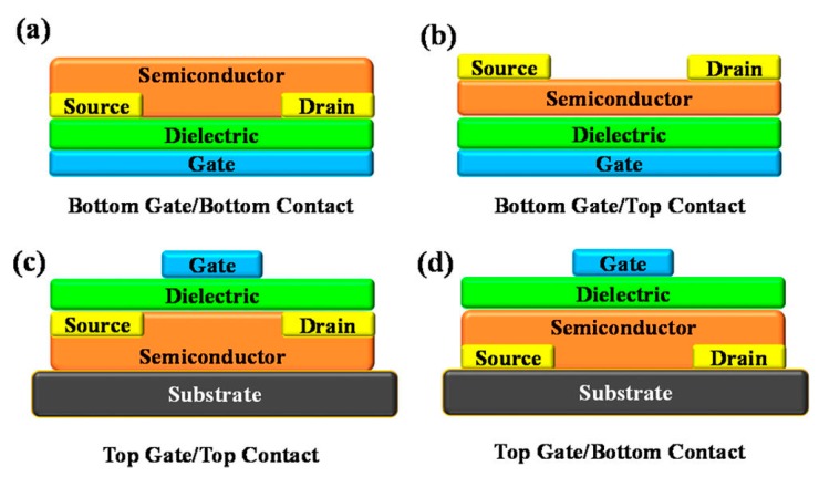 Figure 13