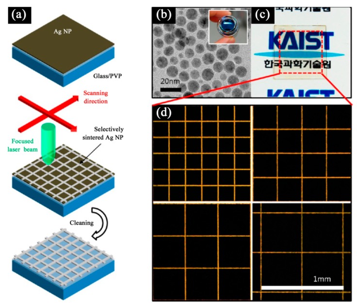 Figure 11