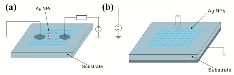 Figure 12