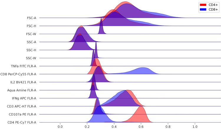 Figure 2